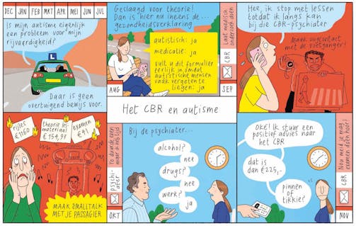 menah wellen: het CBR en autisme